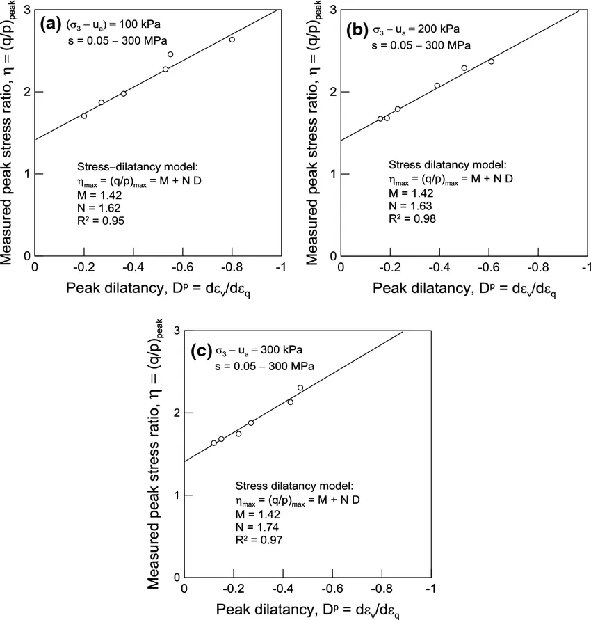 Dilatancia (material granular)